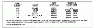 ������ Chart (Paint Chart)