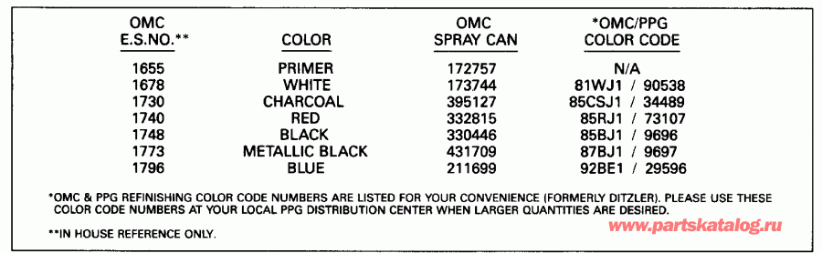  EVINRUDE VE50BEENJ 1992  - int Chart