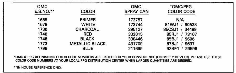 ��������� EVINRUDE VE50BELENM 1992  - int Chart - int Chart