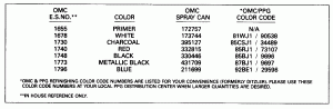 ������ Chart (Paint Chart)