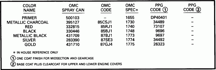 ��������� ������� E100WTLETD 1993  - int