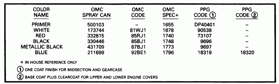 ��������� EVINRUDE E10SELETM 1993  - int