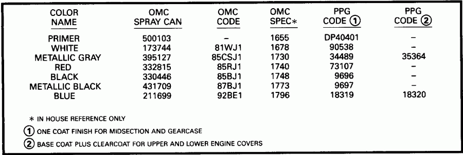 ����� ������� E140TXETF 1993  - int / int