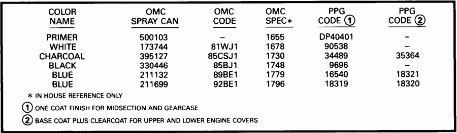 �������� ��������� ����� EVINRUDE E150JLETG 1993  - int / int