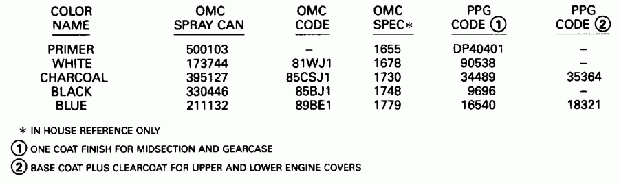 ��������� ������� E150WTLETS 1993  - int / int