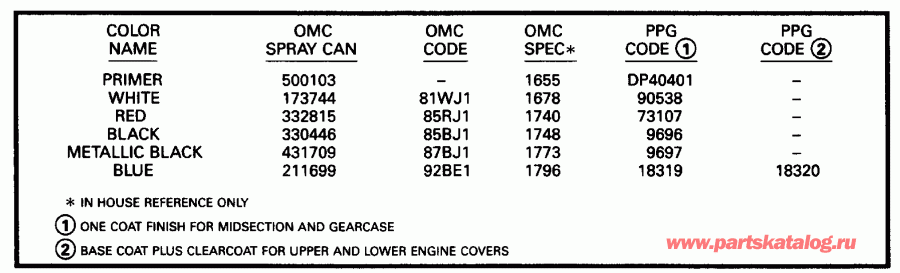 ��������� �������� ����� EVINRUDE E15RLETB 1993  - int