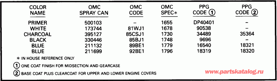 ��������� ����� EVINRUDE E175GLETR 1993  - int