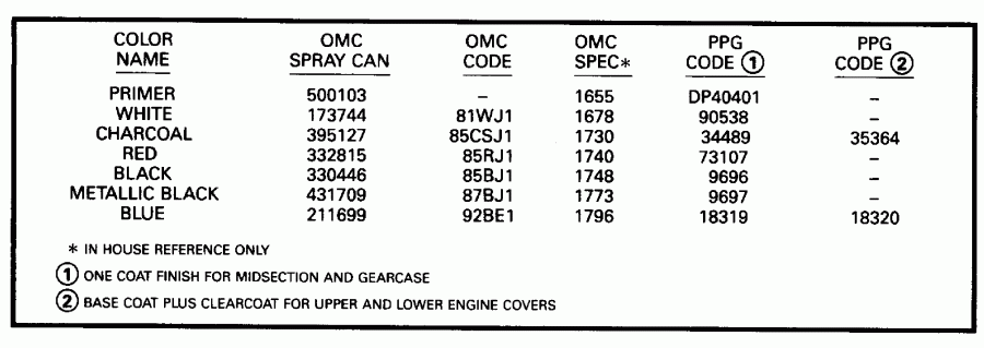 ��������� ����� Evinrude E20EETS 1993  - int
