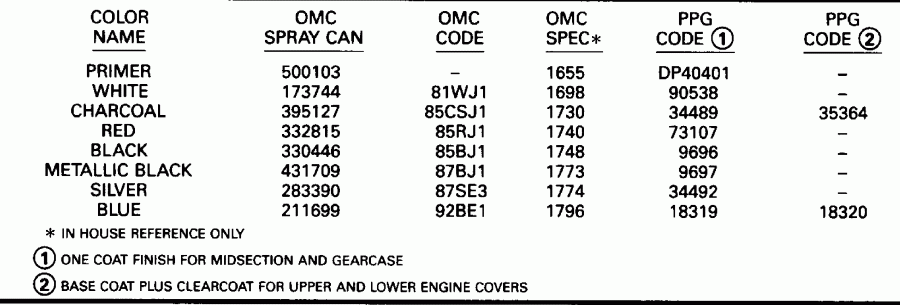 �������� ����� Evinrude E225CXETF 1993  - int / int