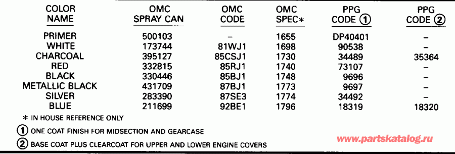 �������� ����� ������� E225CZATF 1993  - int