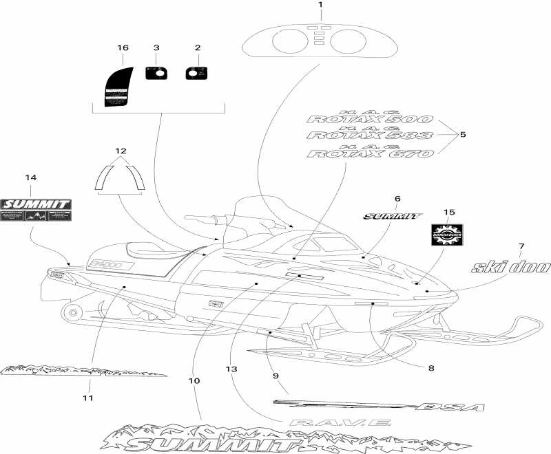  Skidoo Summit 500, 1996 - Decals 500