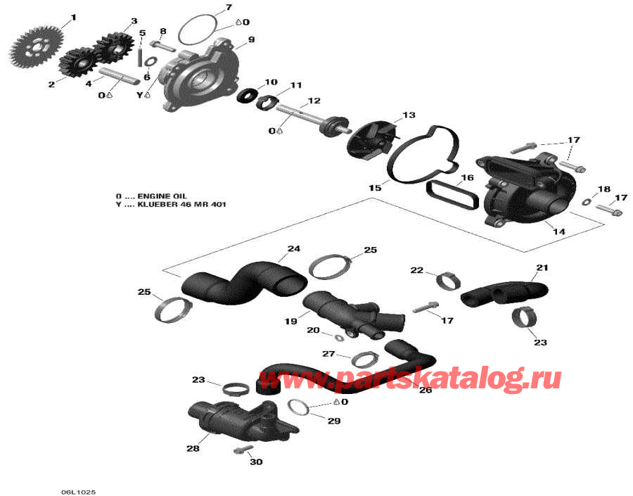 ��������� Lynx  - Engine Cooling